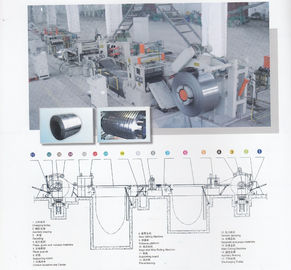 High Precision Tube Mill Equipment Slitting Machine Set 0.2-2.0mm Plate Thickness